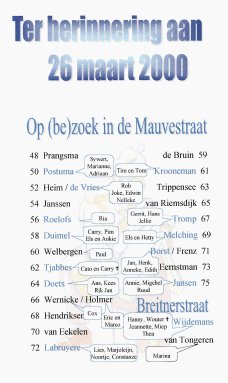 Overzicht van Mauvestraat adressen met namen van bewoners en hun kinderen